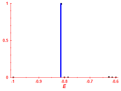 Strength function